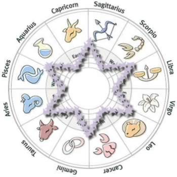Jewish Horoscopes