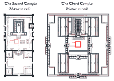 Ezra's Temple, Herod's Temple and Ezekiel's vision of the Third Temple