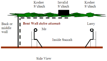 succah