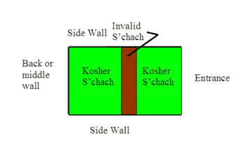 succah