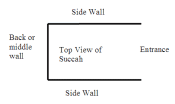 succah