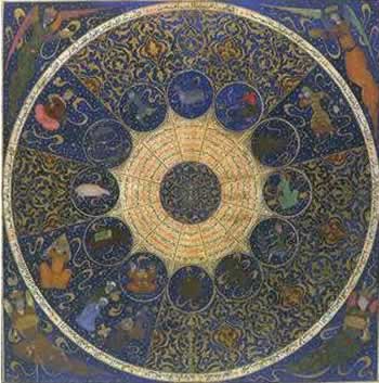 Jewish horoscope and astrology