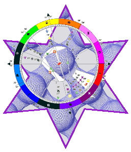 Jewish Astrological Forecast